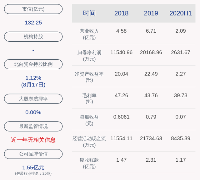 厦工股份：股东减持计划已实施完毕