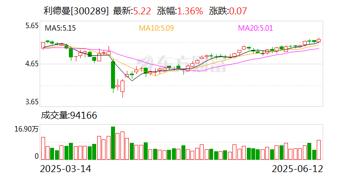 丽岛新材：截至2025年7月18日公司股东人数为14723户