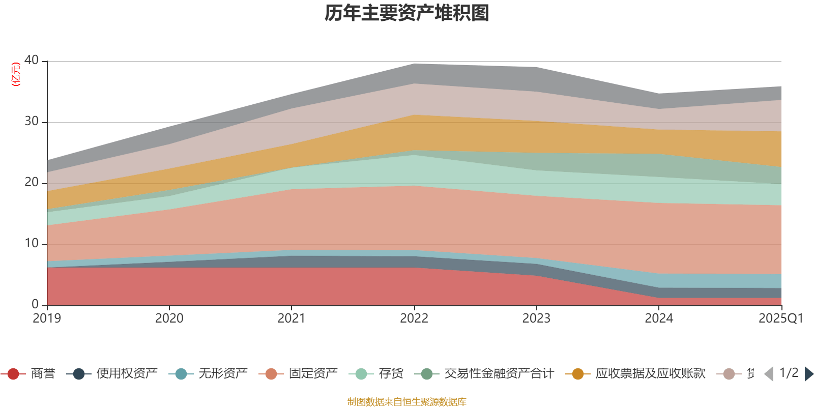 图南股份：截止2025年7月18日在册股东人数约1.69万户