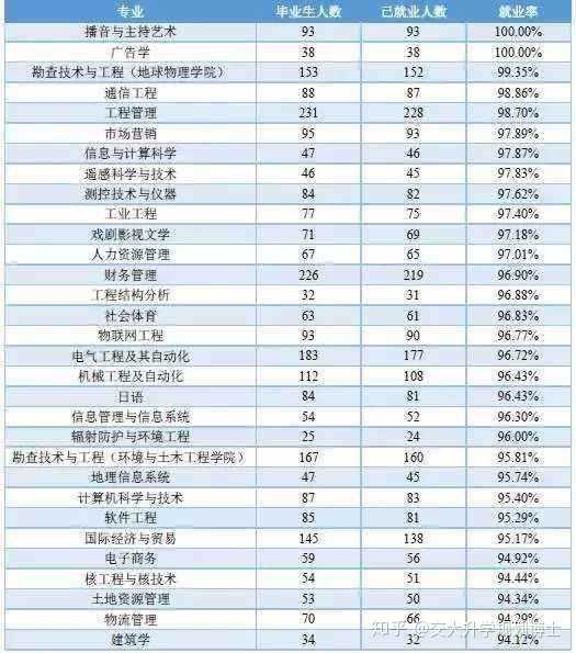 时报观察 从高考选专业看中国经济转型升级
