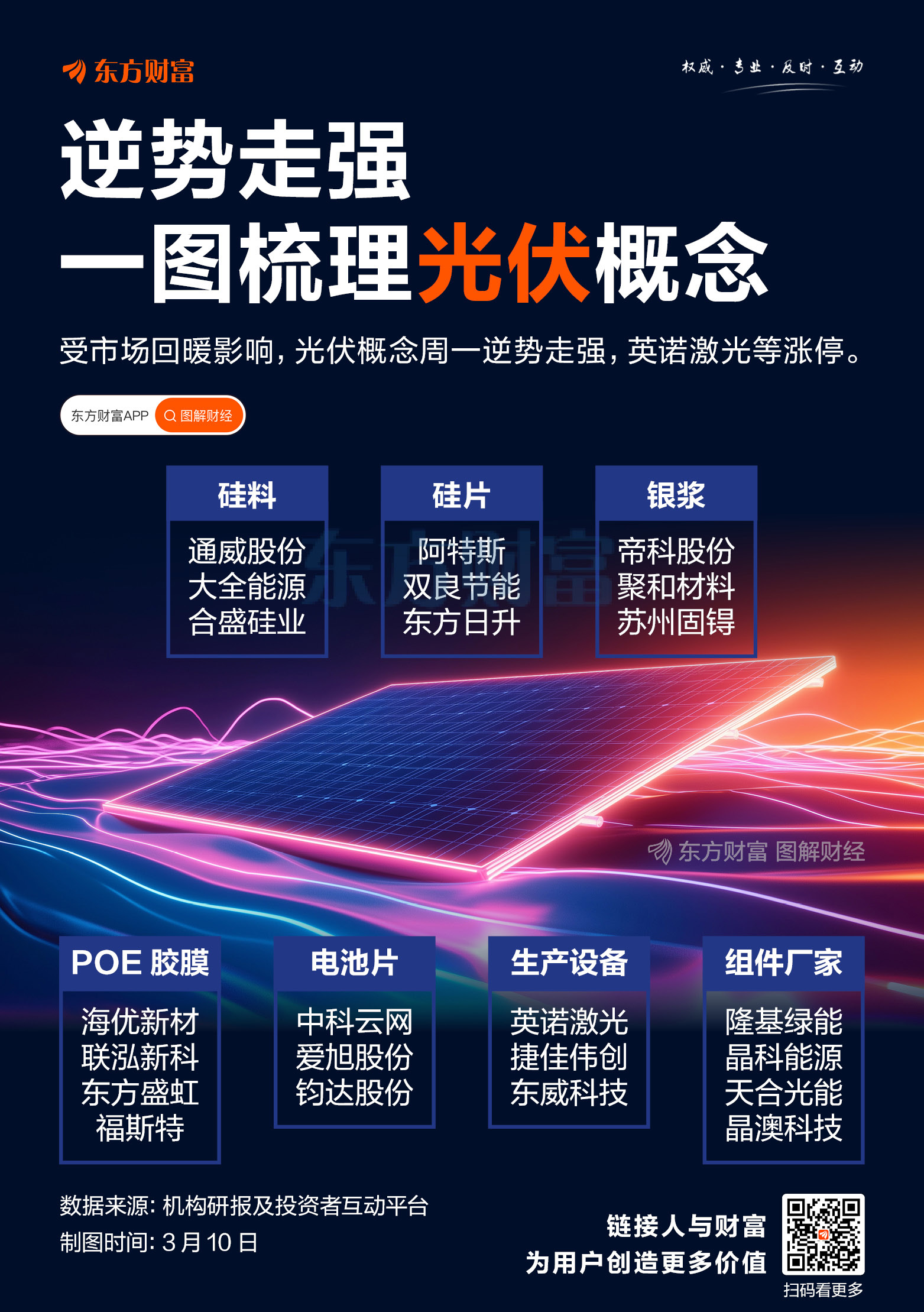 光伏50ETF（159864）涨超2.1%，光伏产业链价格短期走强