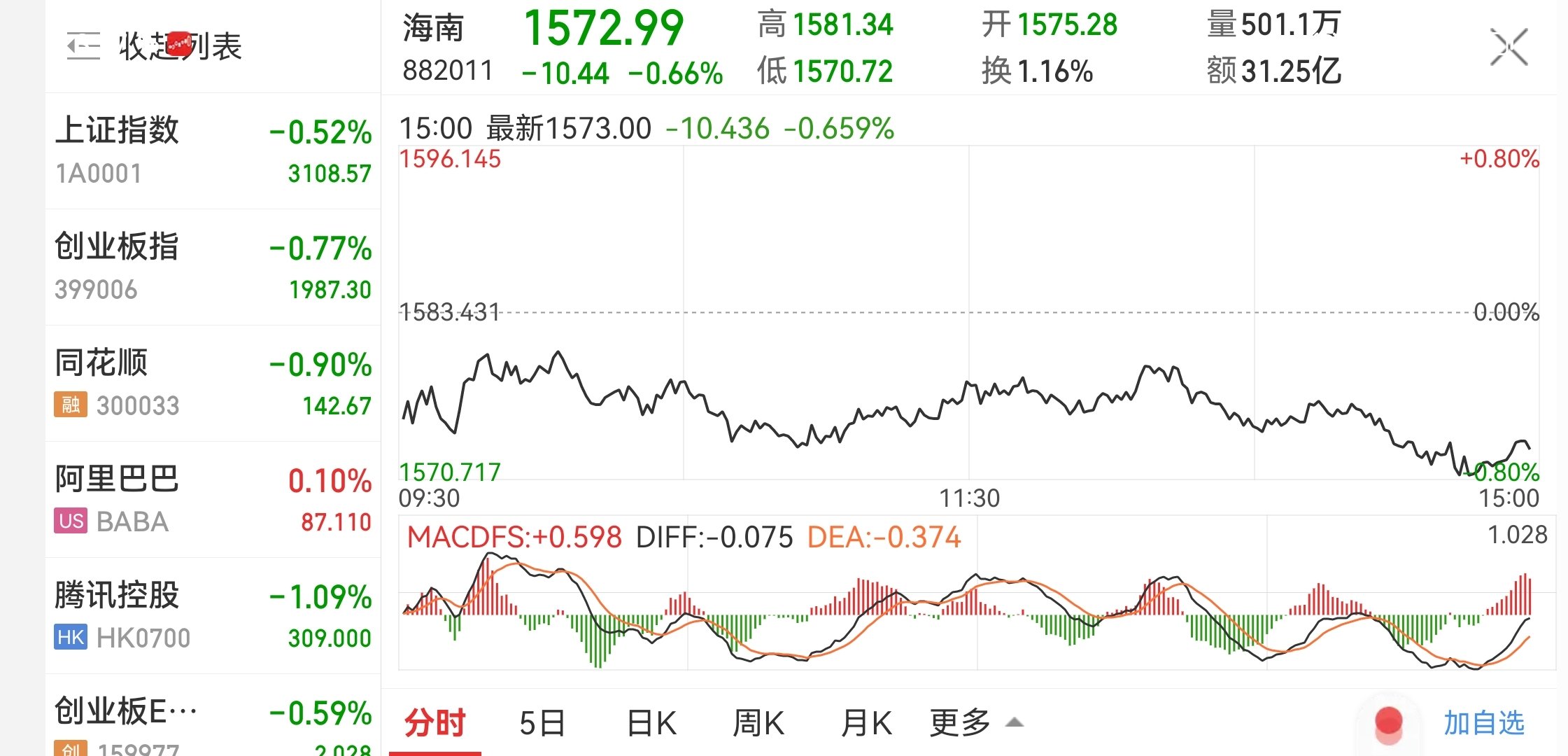 *ST双成：公司目前没有重组计划