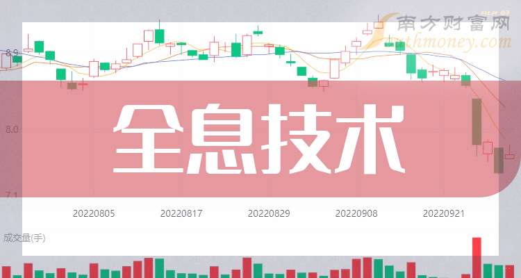 大恒科技成立新公司 含半导体器件相关业务