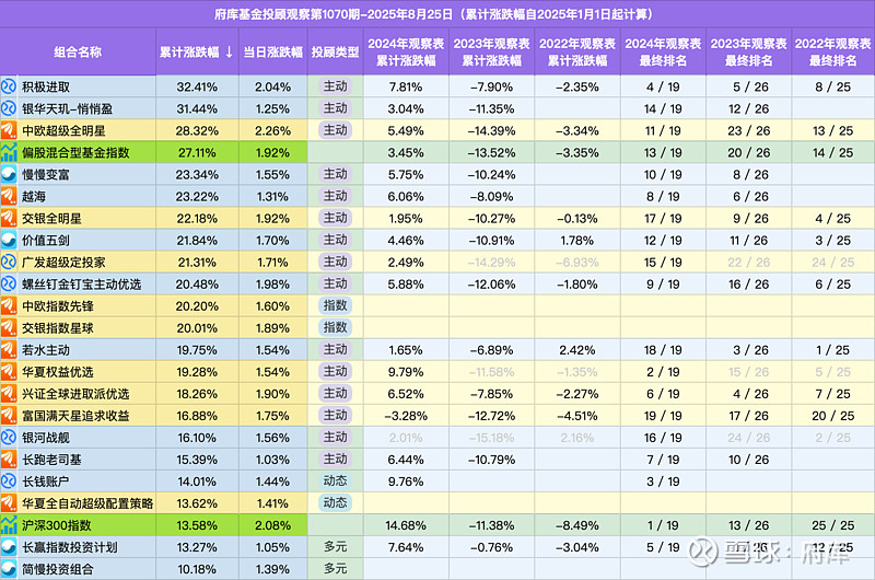 10月16日13家公司获基金调研