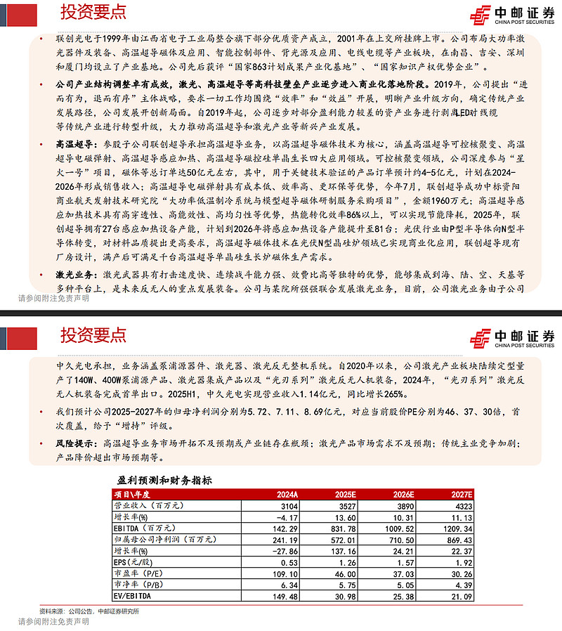 10月16日13家公司获基金调研