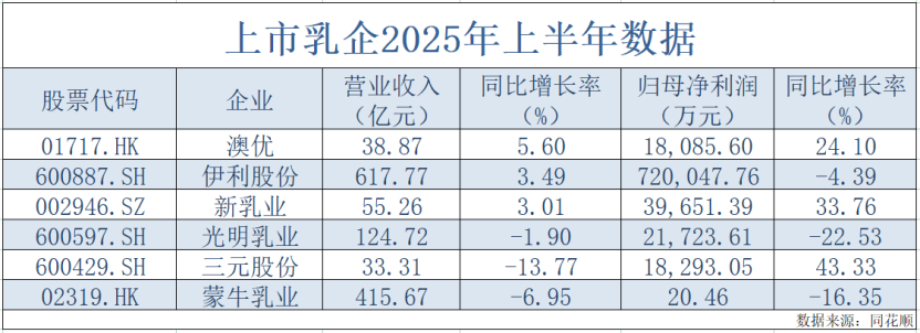 境内外营收增速悬殊，销售投入赶超研发，越疆营利双增难破亏损局