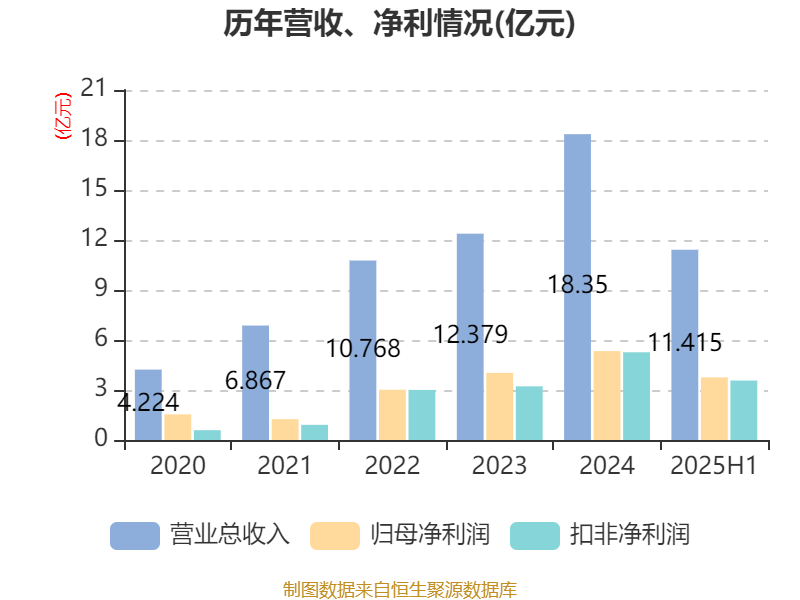 华如科技：2024年新签合同订单3.76亿元