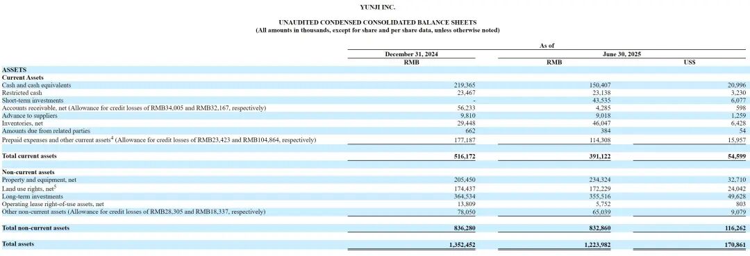 营收回暖难破转型阵痛，来伊份上半年门店收缩、净亏超5000万