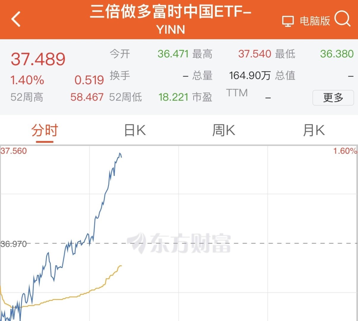 停牌预计不超10天！威高血净筹划发行股份买资产，交易对方全是“自己人”