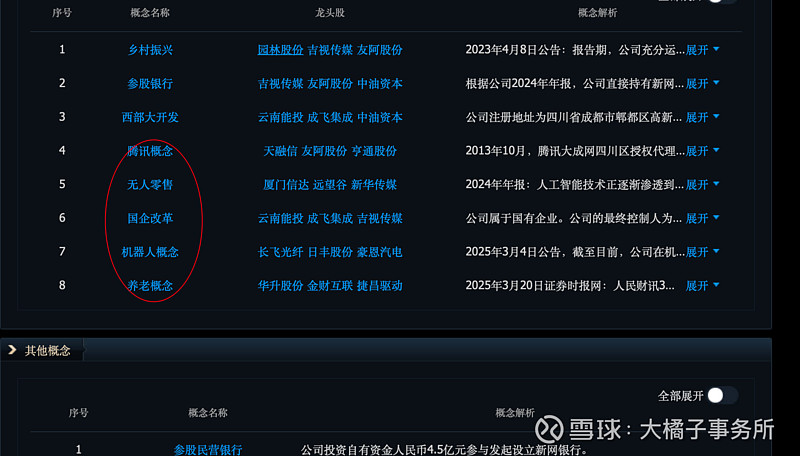 红旗连锁：截至2025年10月10日股东总数65401