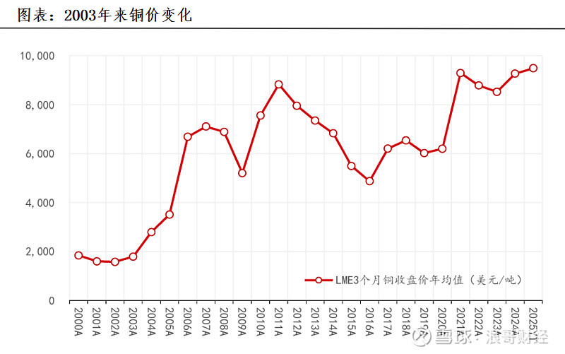 紫金矿业：前三季度净利润同比 增长55%
