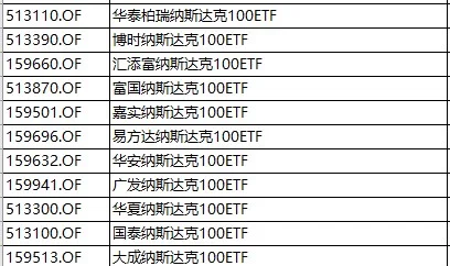 美债收益率集体上涨，2年期美债收益率涨4.77个基点
