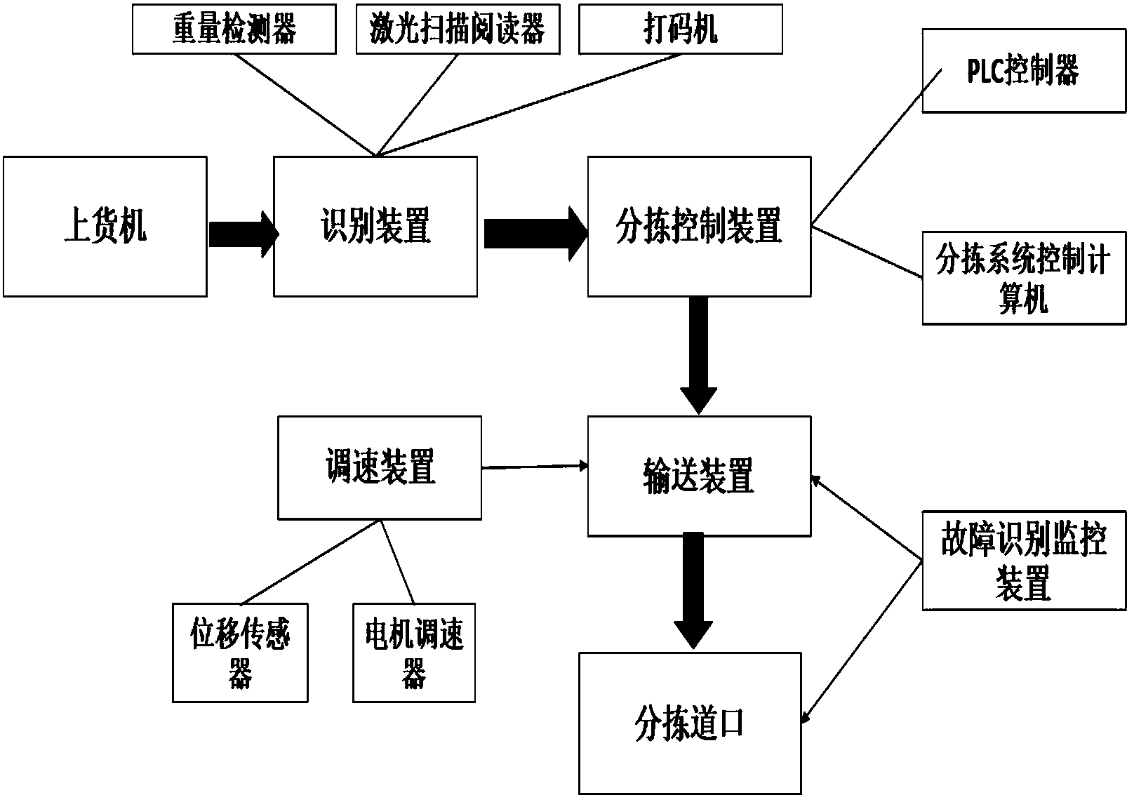 德马科技公布国际专利申请：“一种多层轨道式智能分拣装置”