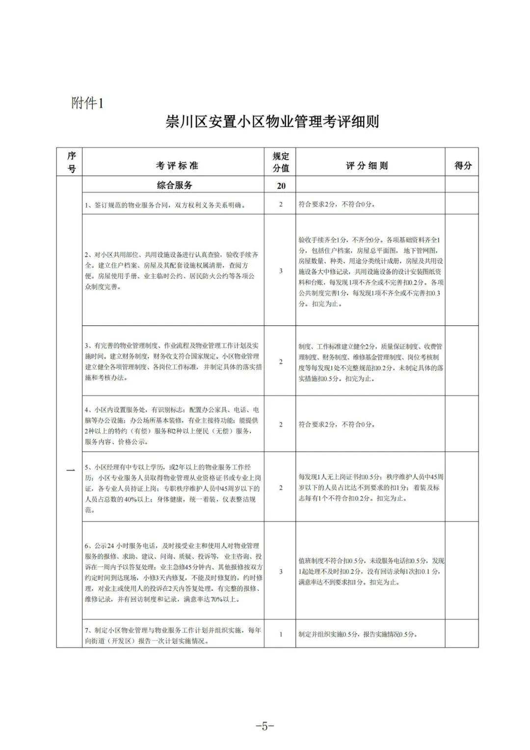 提升物业服务质量， “弹性定价”模式获推广