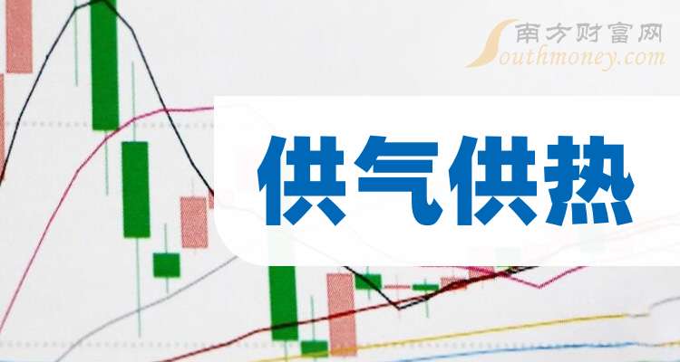 新奥股份：10月17日召开董事会会议