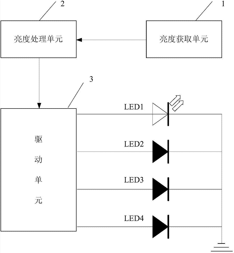 京东方Ａ公布国际专利申请：“像素驱动电路及其驱动方法、显示装置”