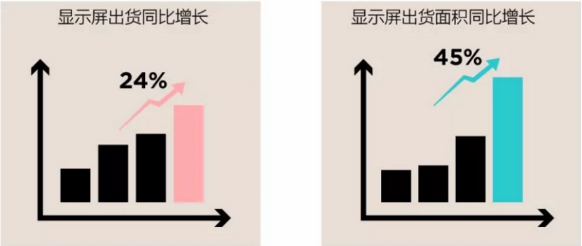 京东方Ａ公布国际专利申请：“像素驱动电路及其驱动方法、显示装置”
