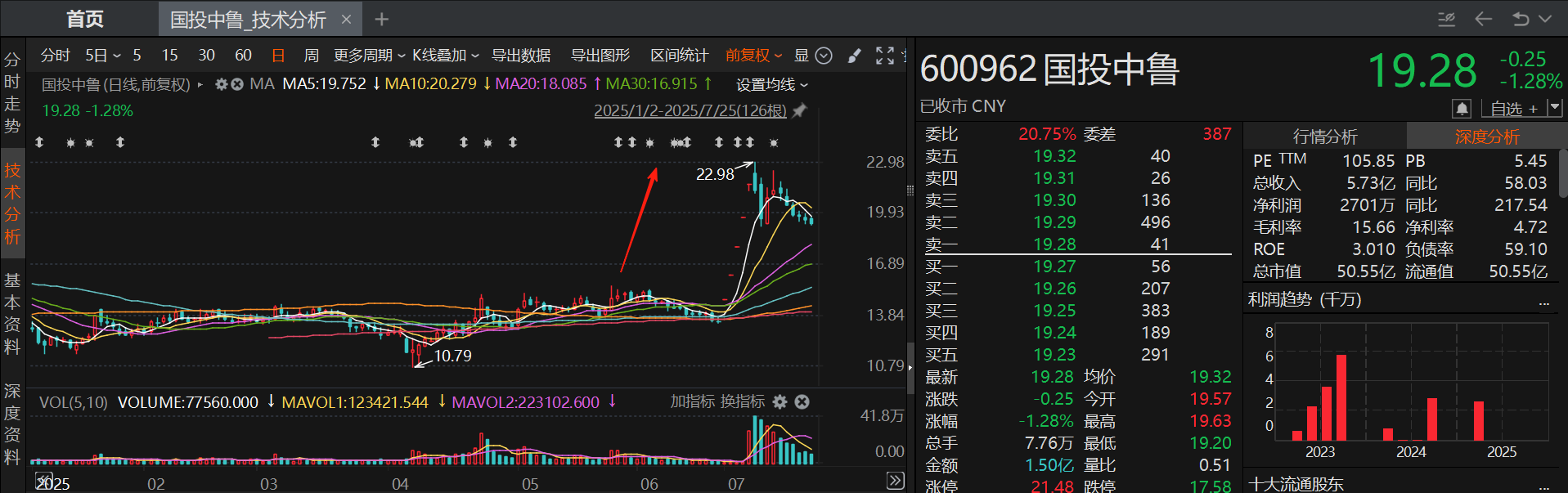 A股巨头近百亿元重磅收购，突然中止！已高调筹划近3个月，期间股价一度涨超70%！回应：关键条款没谈拢