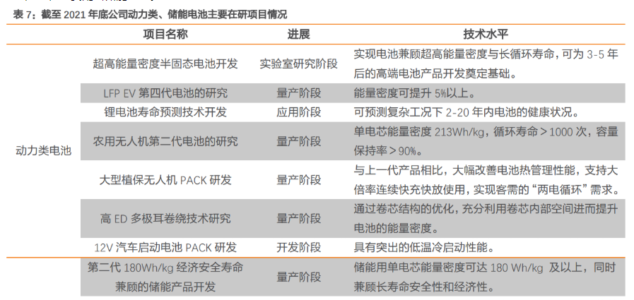 珠海冠宇公布国际专利申请：“一种电池”