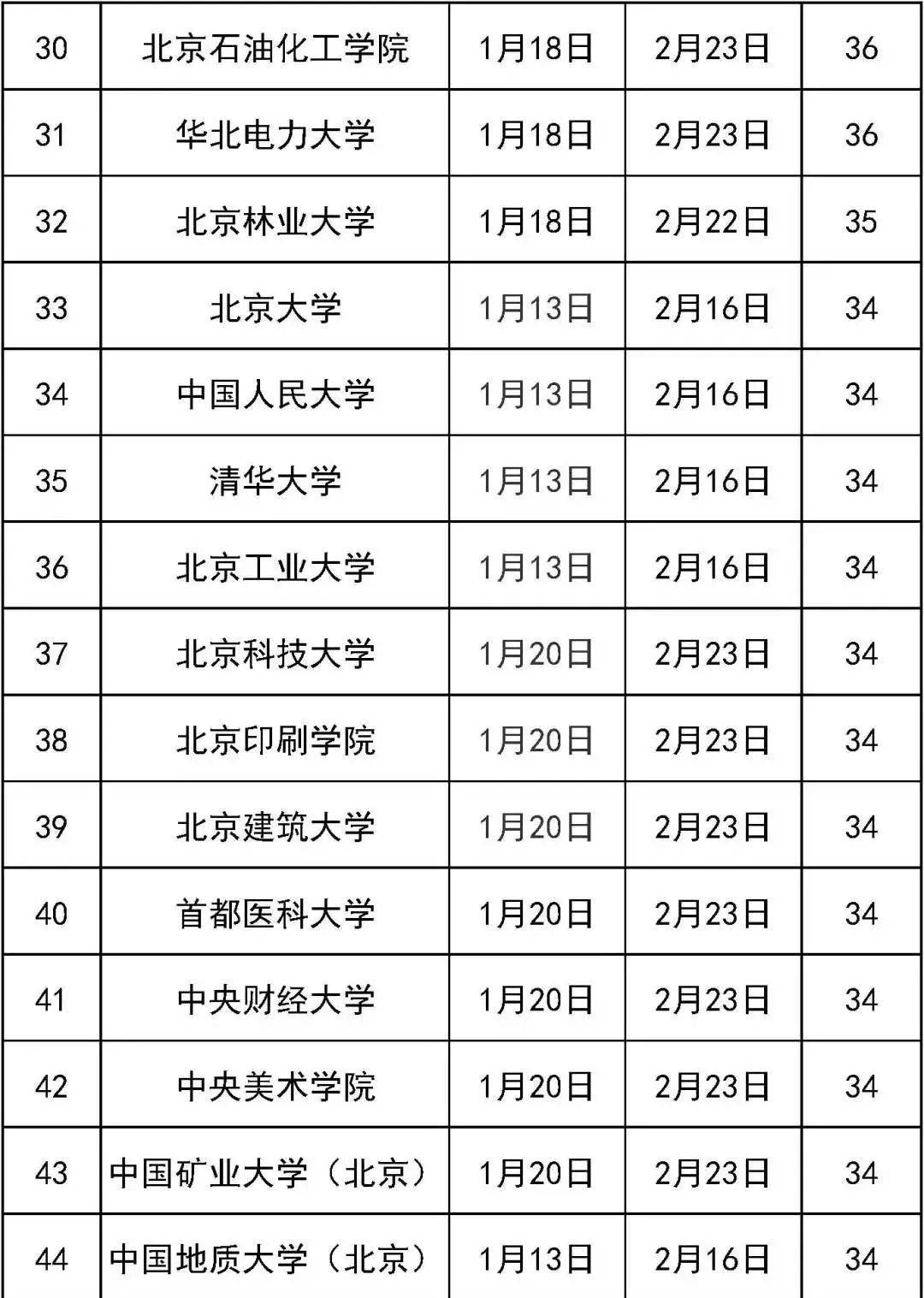 2025-10-19 12:00每经热榜