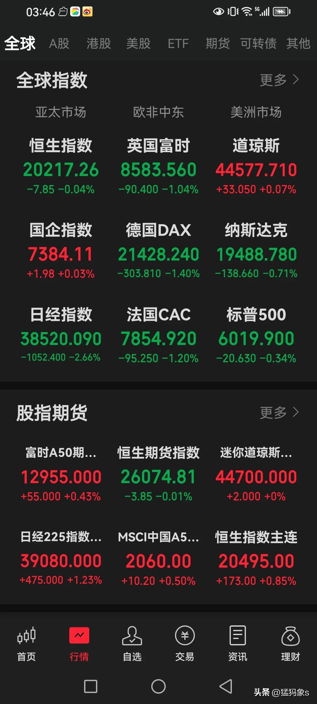 美股三大指数开盘涨跌不一 诺和诺德跌超4%