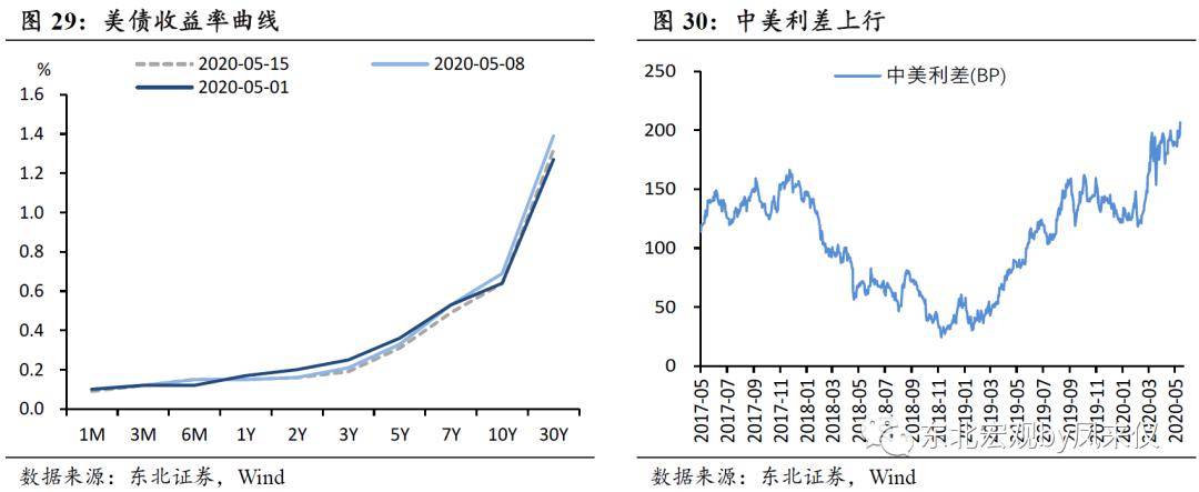 一周债市看点| 泛海控股逾期有息债务金额341.62亿，大同建投未能清偿到期票据金额1110.69万