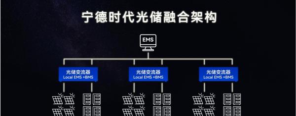 宁德时代公布国际专利申请：“太阳能电池及其制备方法、用电设备和发电设备”