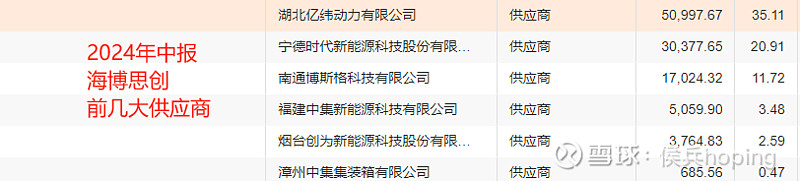 宁德时代公布国际专利申请：“太阳能电池及其制备方法、用电设备和发电设备”