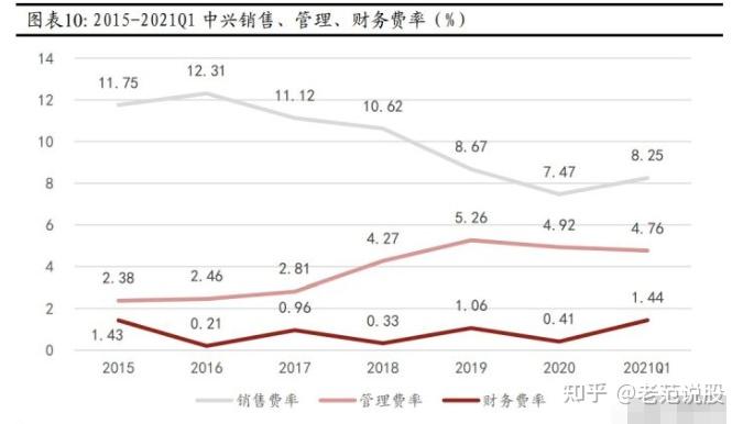 中兴通讯公布国际专利申请：“功率放大器、射频模块及基站”