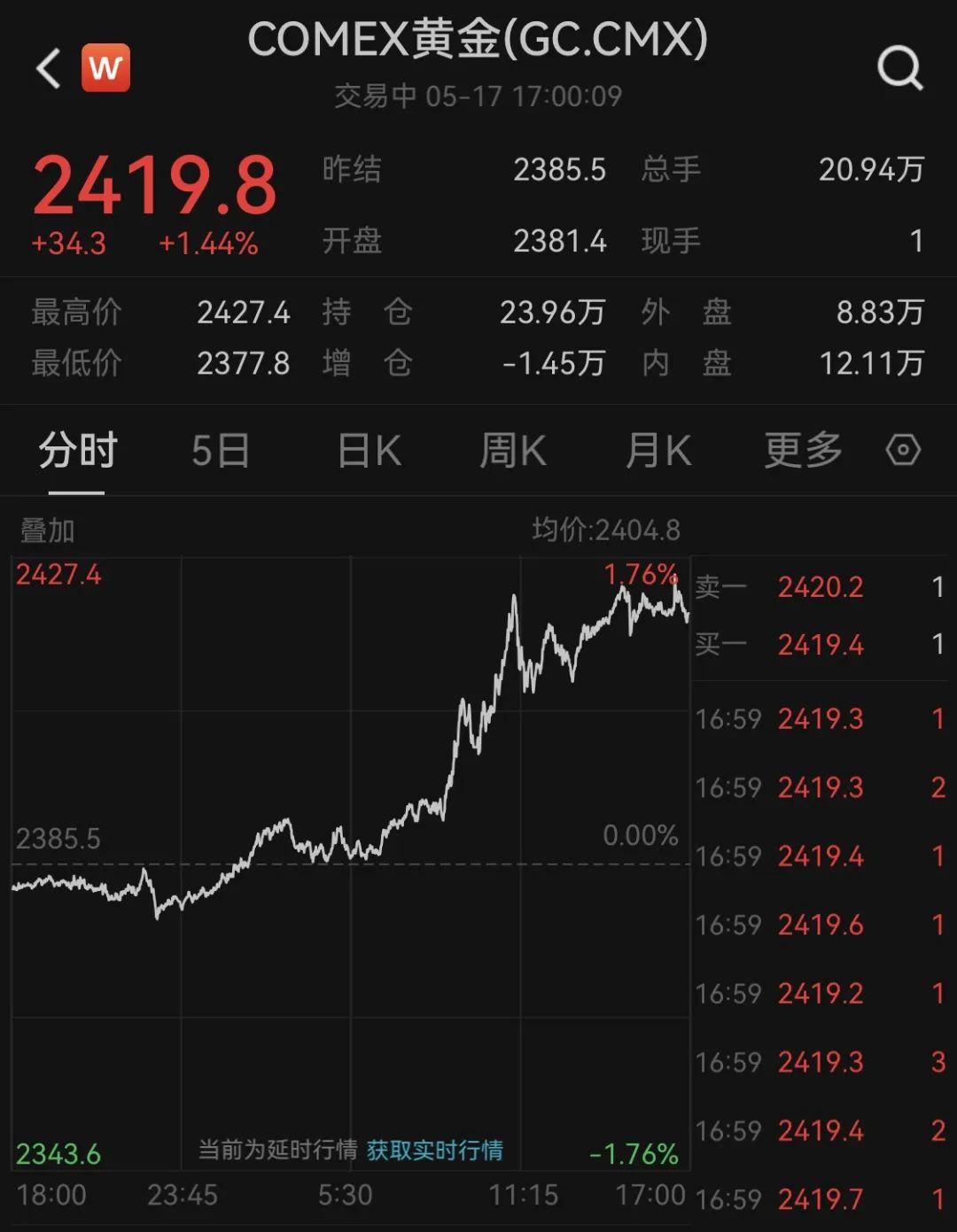 国内期货夜盘开盘 烧碱跌逾2%