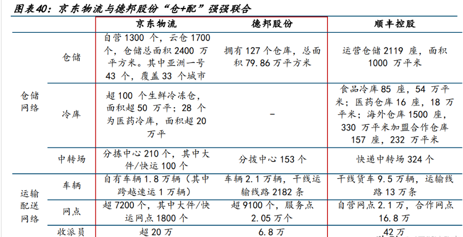 9月多家快递公司“量价齐升”