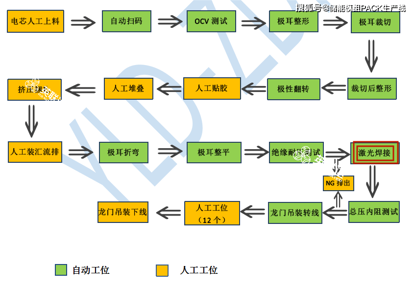 ST逸飞公布国际专利申请：“圆柱电芯生产线及其生产工艺”
