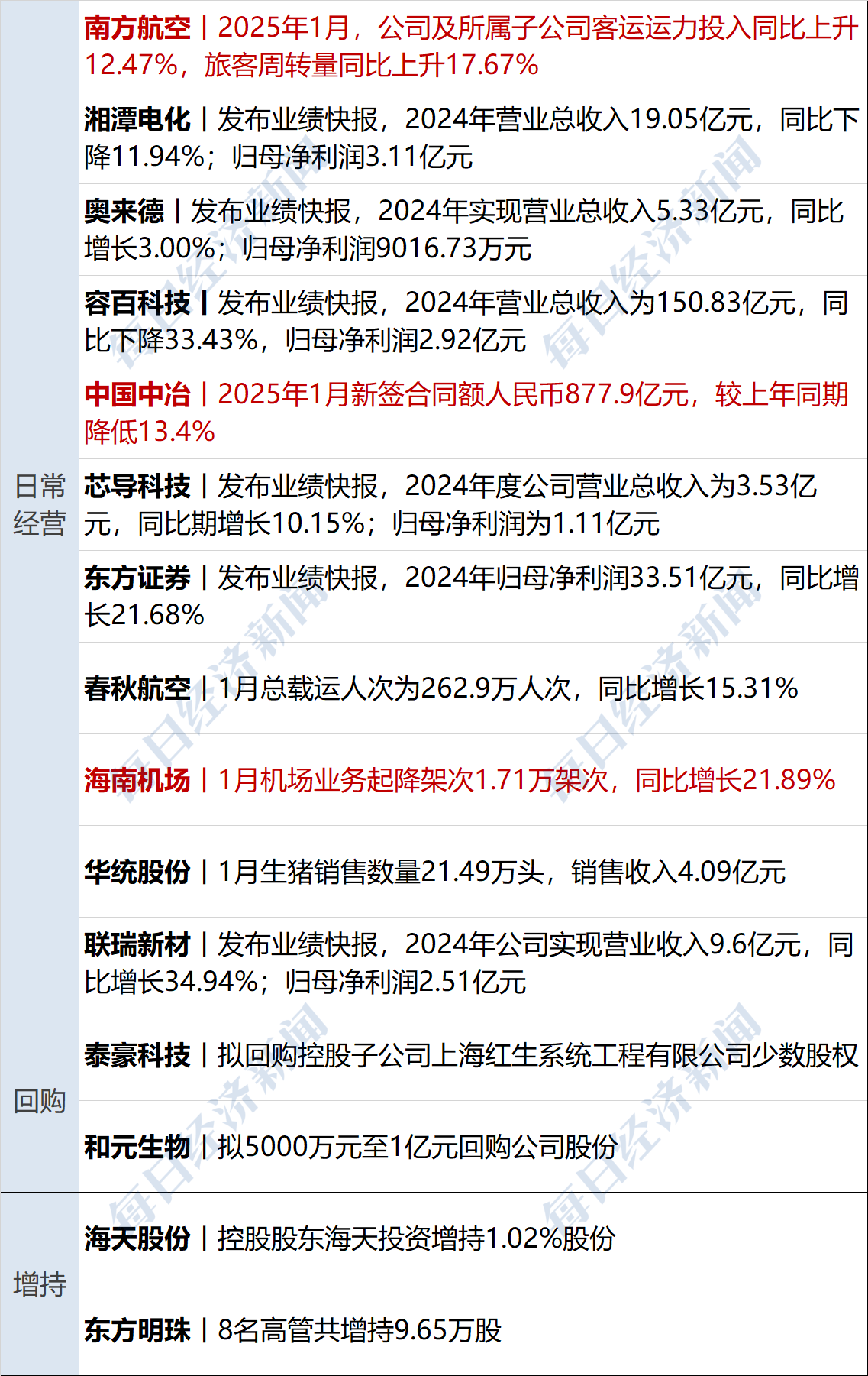 福耀玻璃（600660）2025年三季报简析：营收净利润同比双双增长，公司应收账款体量较大