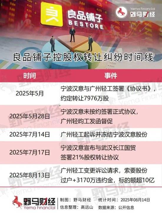良品铺子：控股股东终止协议转让公司5.1%股份