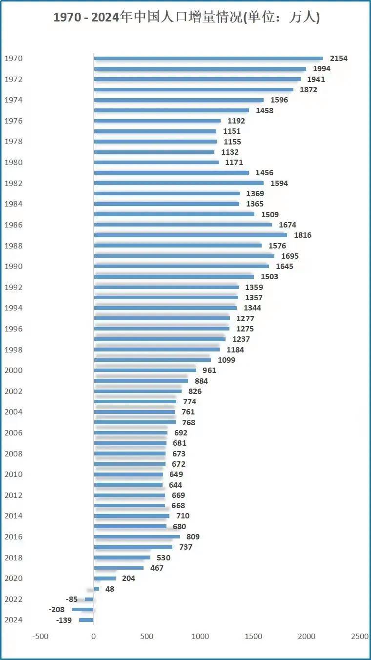 国家统计局：前三季度全国居民人均可支配收入32509元 同比名义增长5.1%