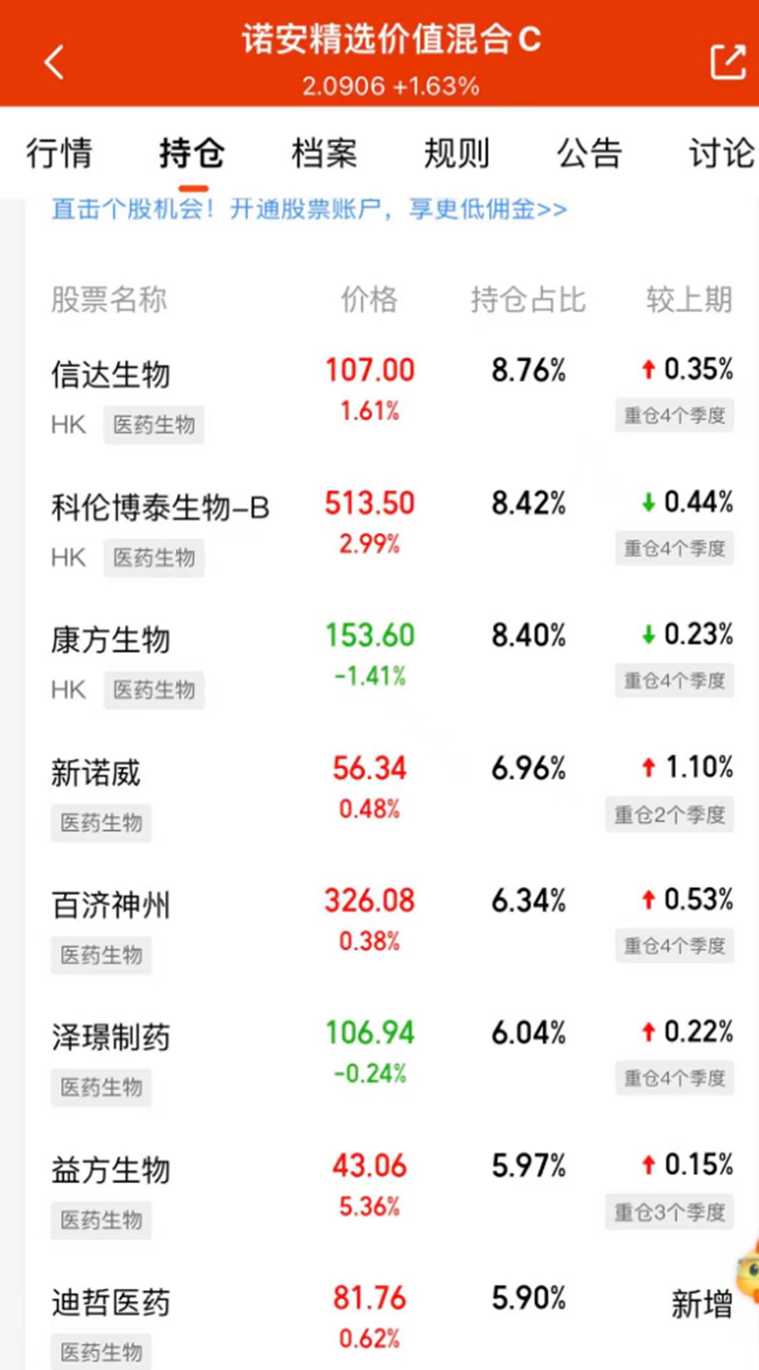 港股集体大涨！AI医疗持续火热，机构看好创新药新一轮出海机会