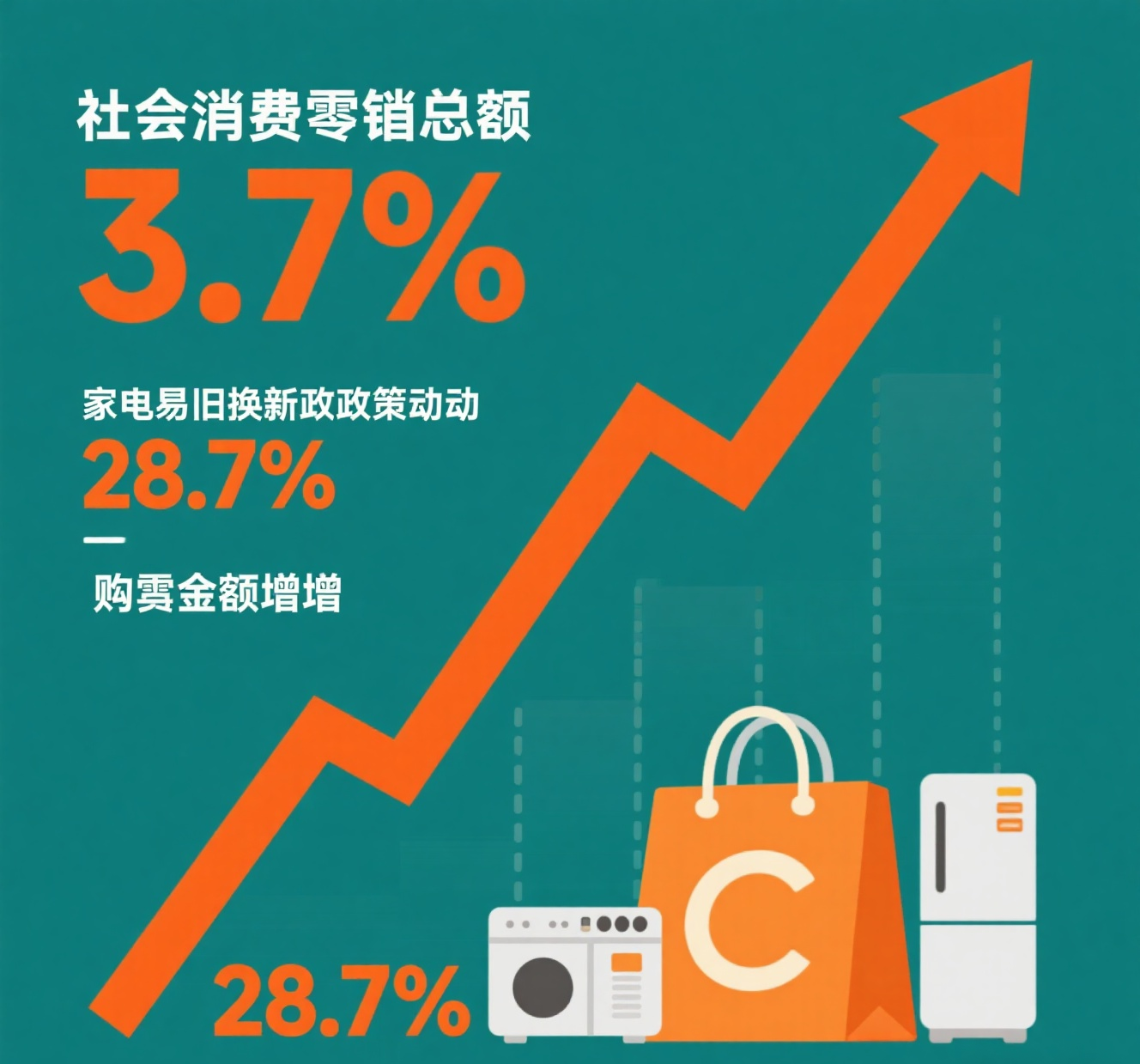国家统计局：前三季度工业机器人、服务机器人产品产量分别增长29.8%、16.3%