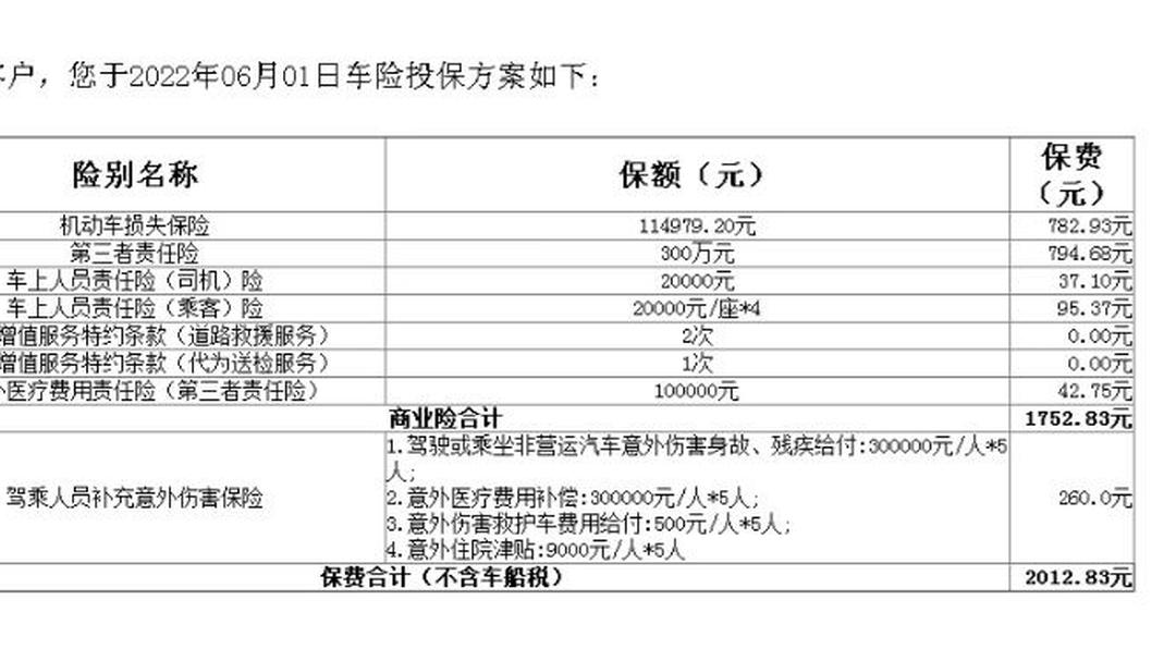 人保服务 ,人保车险   品牌优势——快速了解燃油汽车车险_2025年摄影器材行业发展现状及未来趋势展望分析