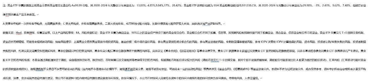 回调或迎布局机遇：黄金股票ETF大跌4.71%点评