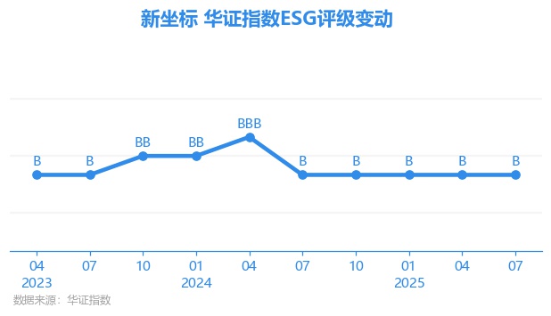【ESG动态】药明生物（02269.HK）获华证指数ESG最新评级A，行业排名第4