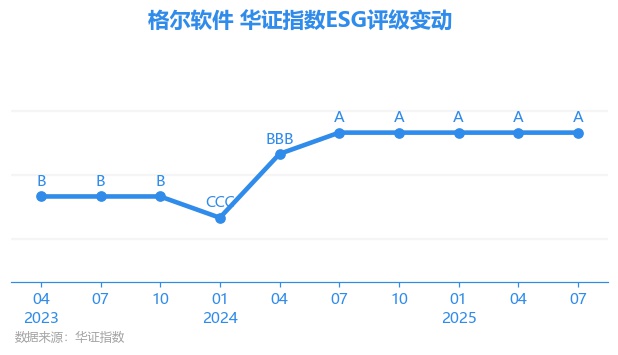 【ESG动态】药明生物（02269.HK）获华证指数ESG最新评级A，行业排名第4