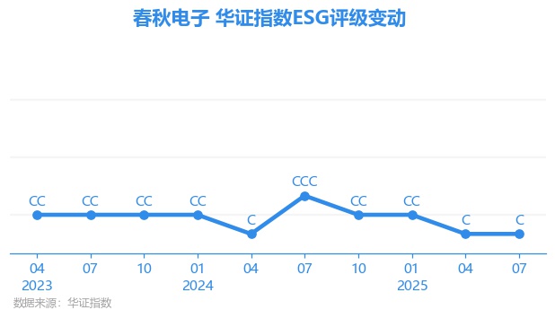 【ESG动态】药捷安康-B（02617.HK）获华证指数ESG最新评级CC，行业排名第39