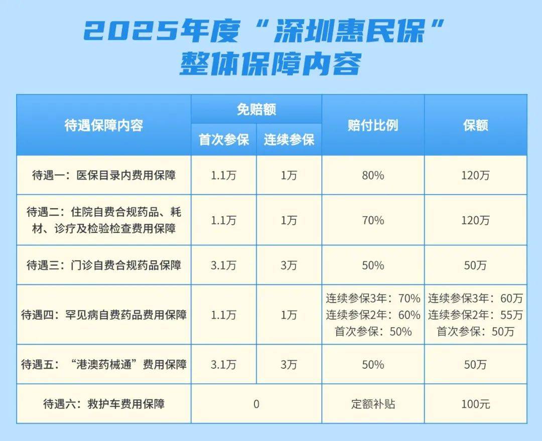 人保服务,人保有温度_2025年代餐粉行业发展前景预测及投资战略研究