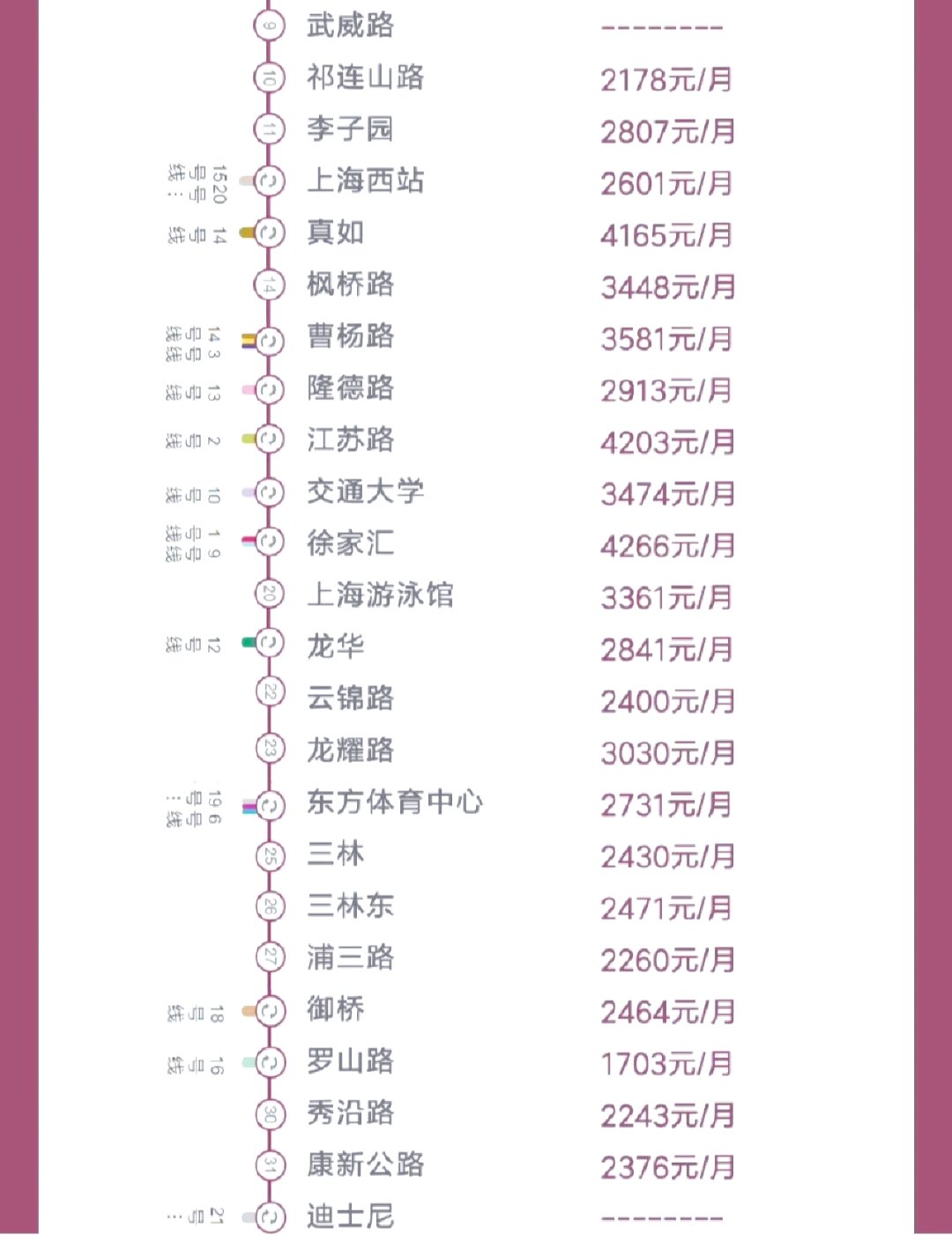 9月上海、杭州新房价格同环比涨幅居前