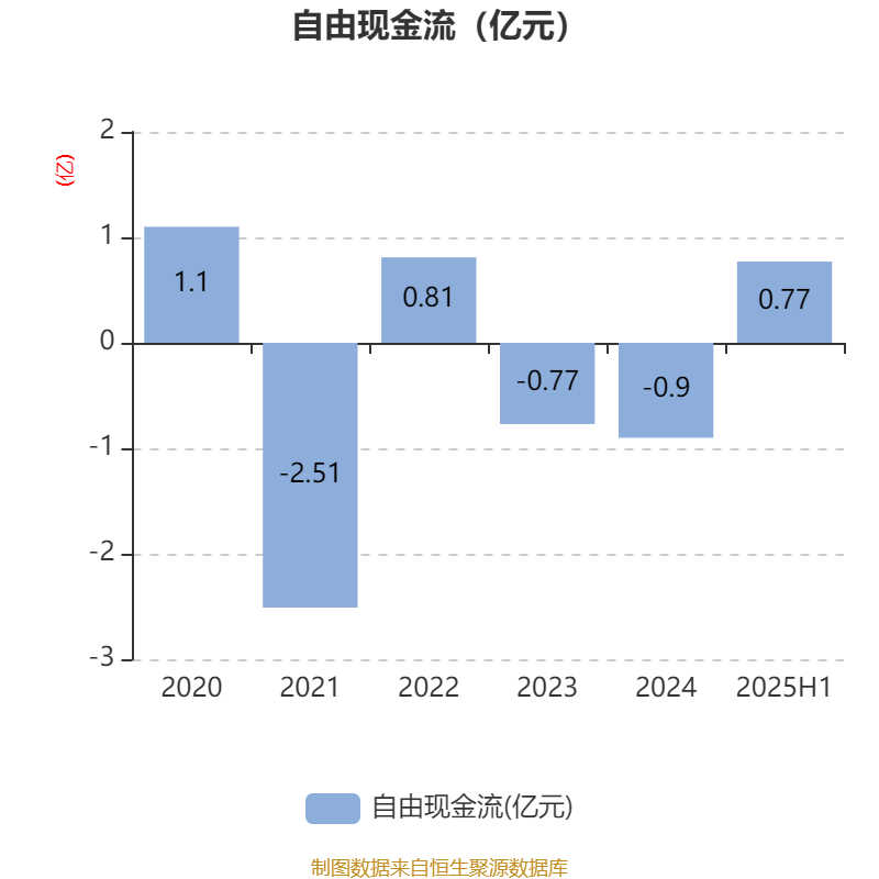 华亚智能：关于“华亚转债”预计触发赎回条件的提示性公告