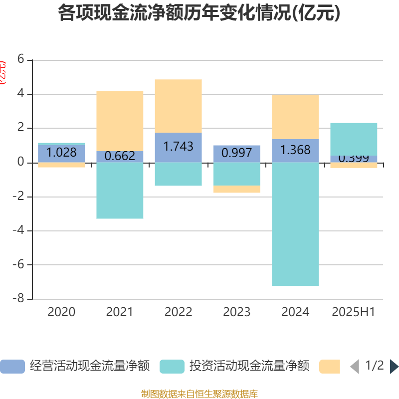华亚智能：关于“华亚转债”预计触发赎回条件的提示性公告