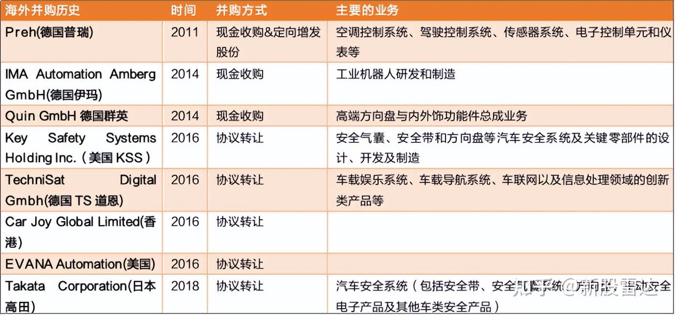 均胜电子再获50亿元汽车智能电动化项目定点 加速布局全球智能驾驶与智能座舱市场