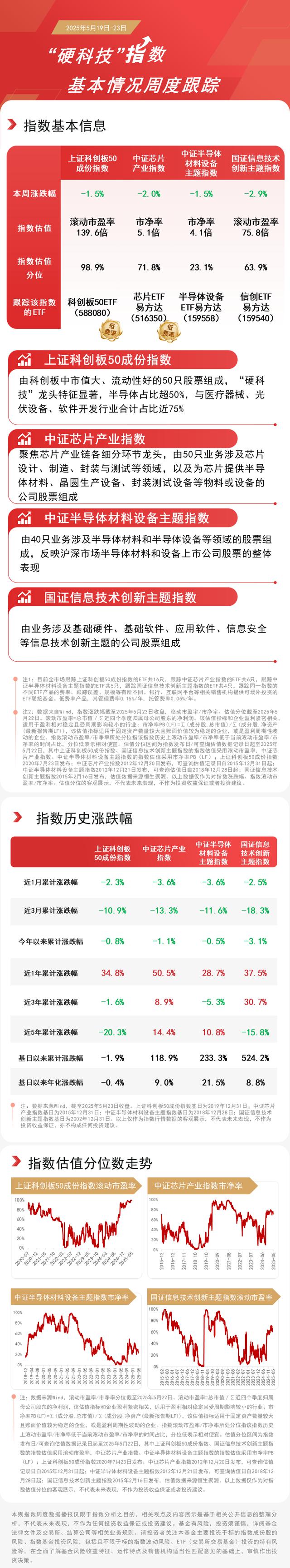 多家科创板企业三季报表现亮眼，科创板50ETF（588080）单日净流入超6亿元