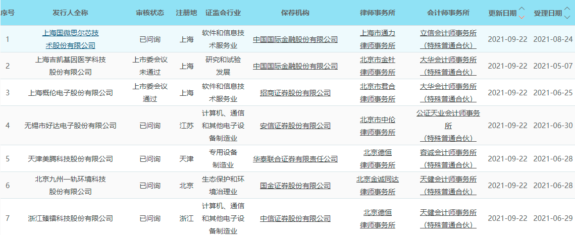科创信息：公司目前暂无EDA软件开发技术储备或应用