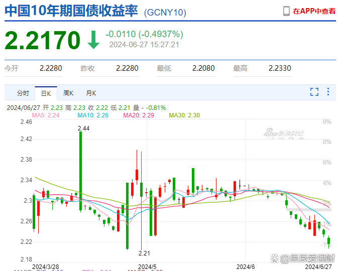 债市日报：10月21日
